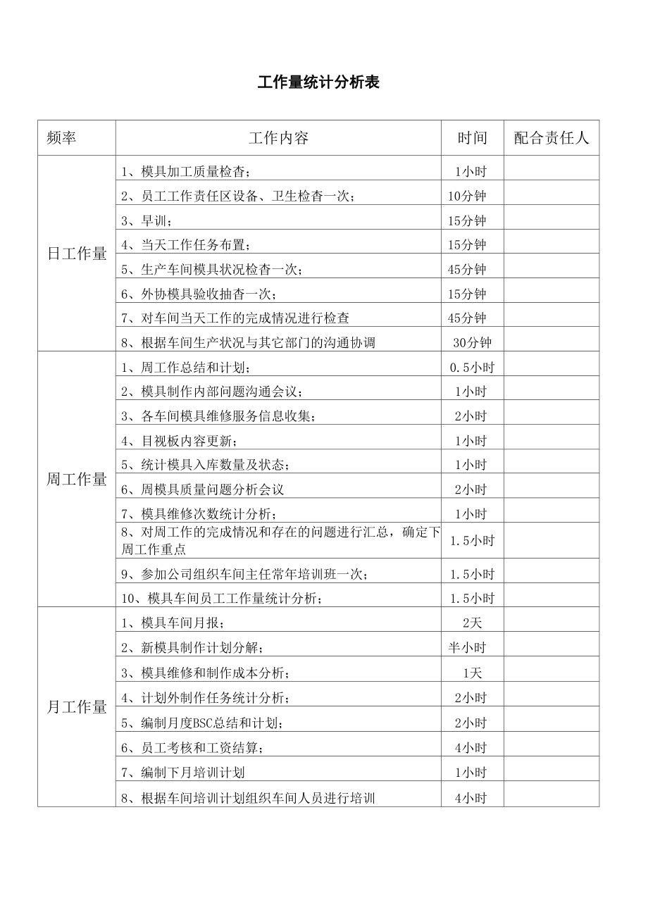 工作量统计分析表_第1页