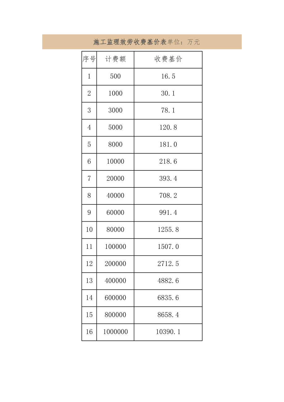 施工监理服务收费基价表单位_第1页