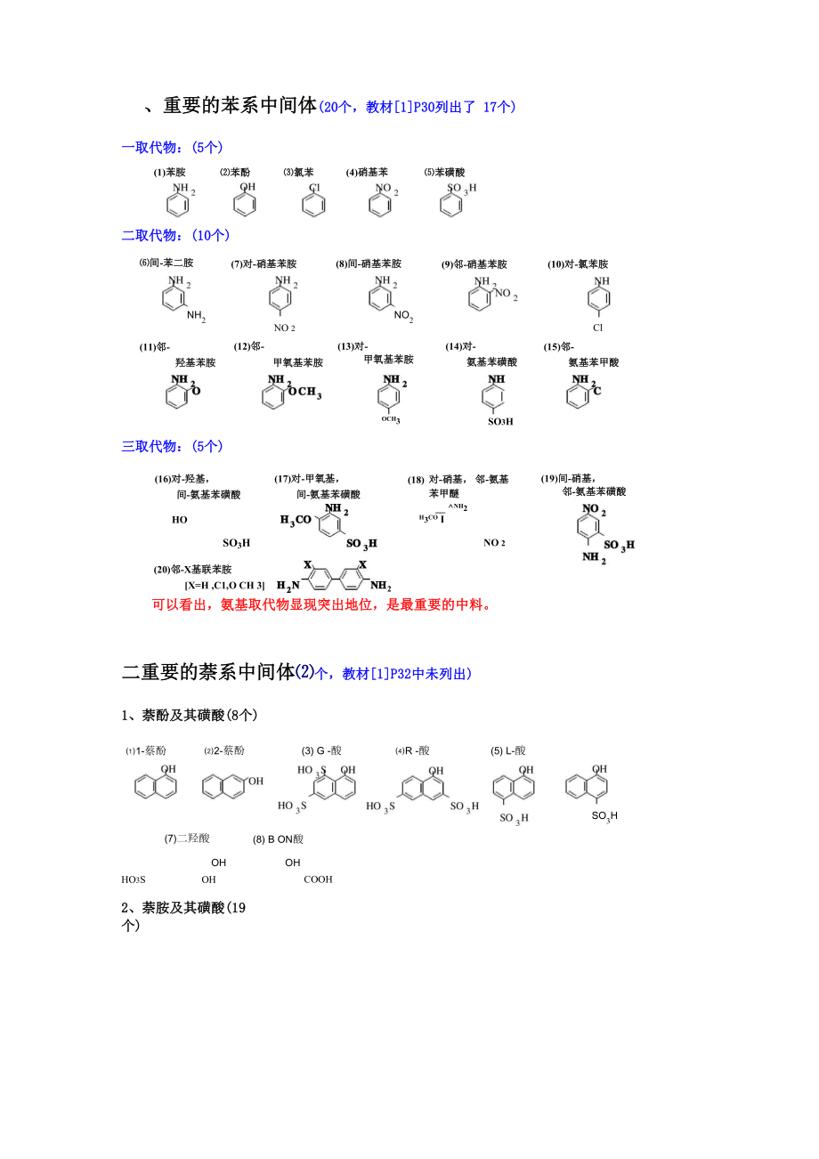 常见苯萘蒽醌中间体 及其合成_第1页