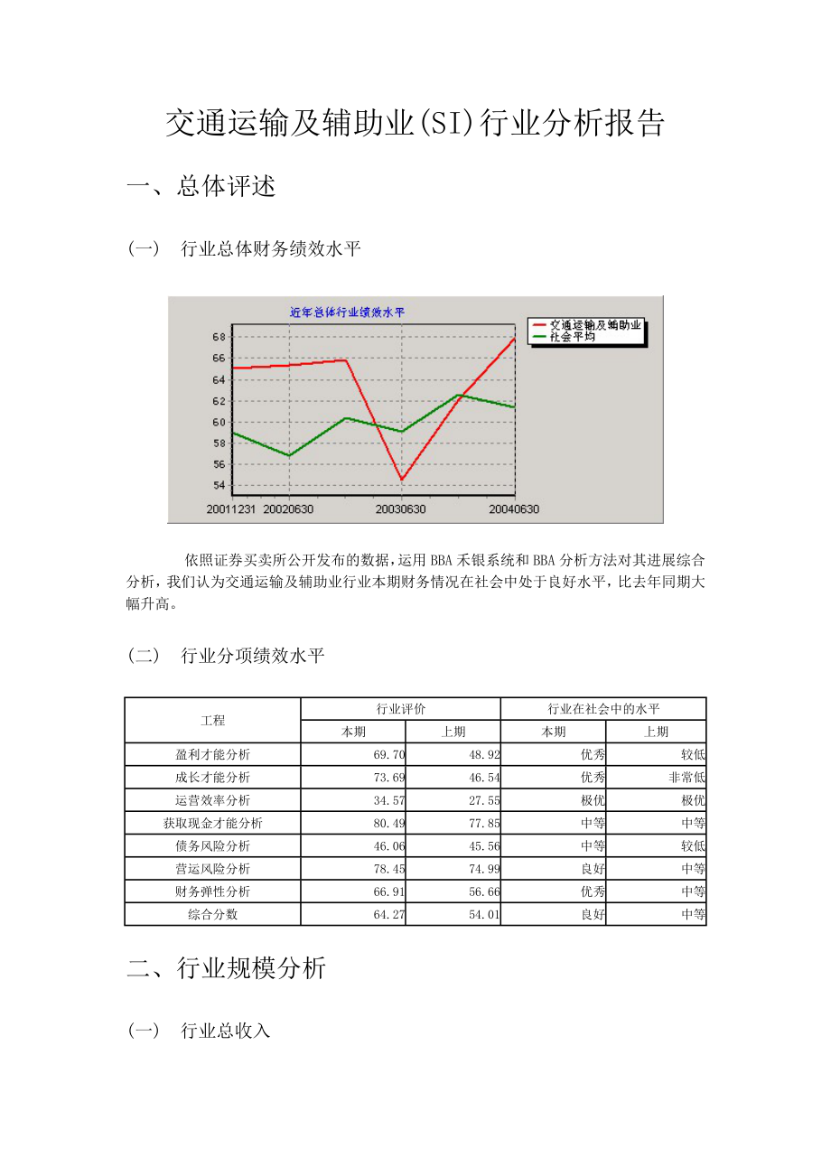 2022年交通运输及辅助业行业分析报告_第1页