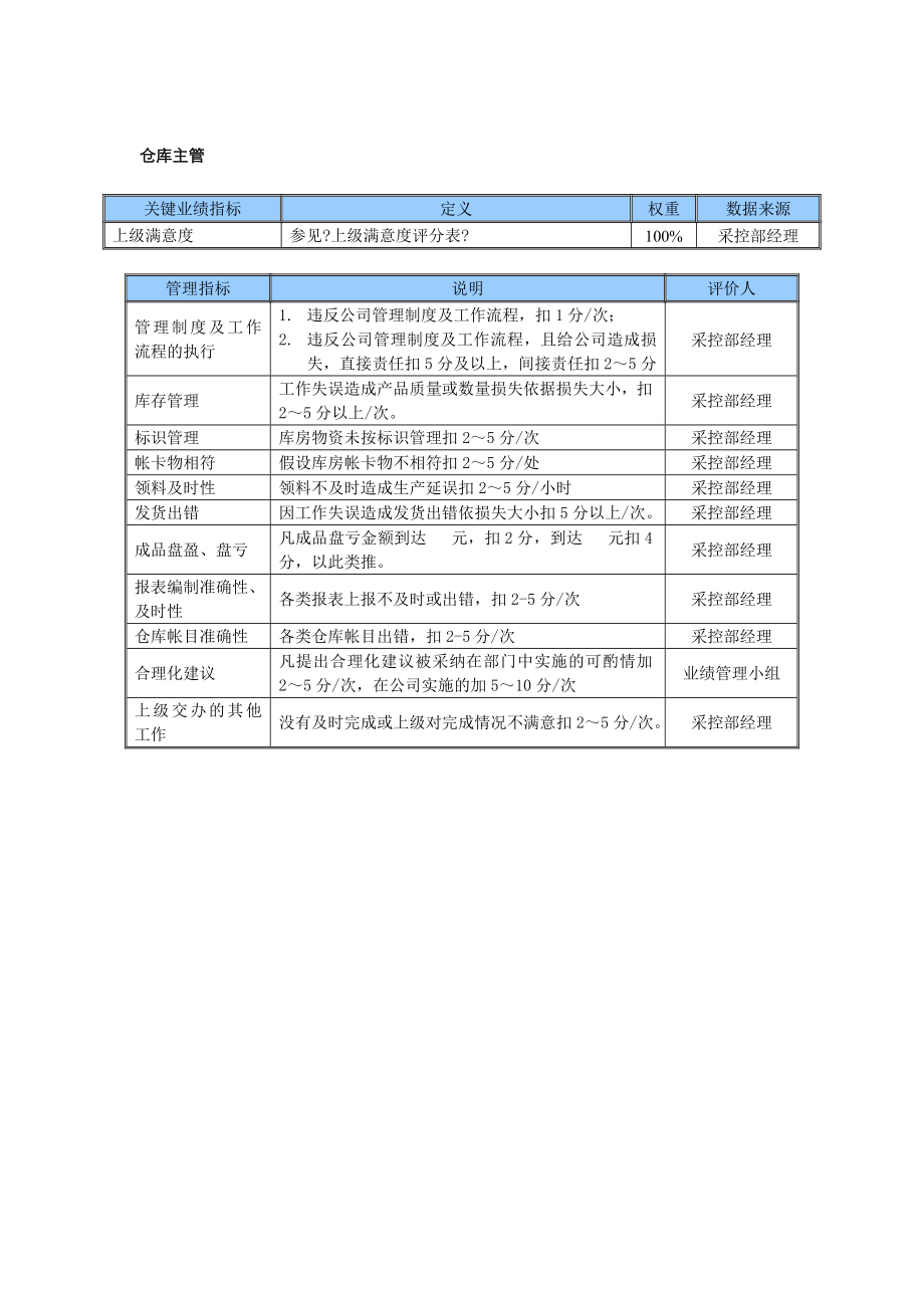 某中型制造业仓库主管岗位KPI绩效考核指标_第1页