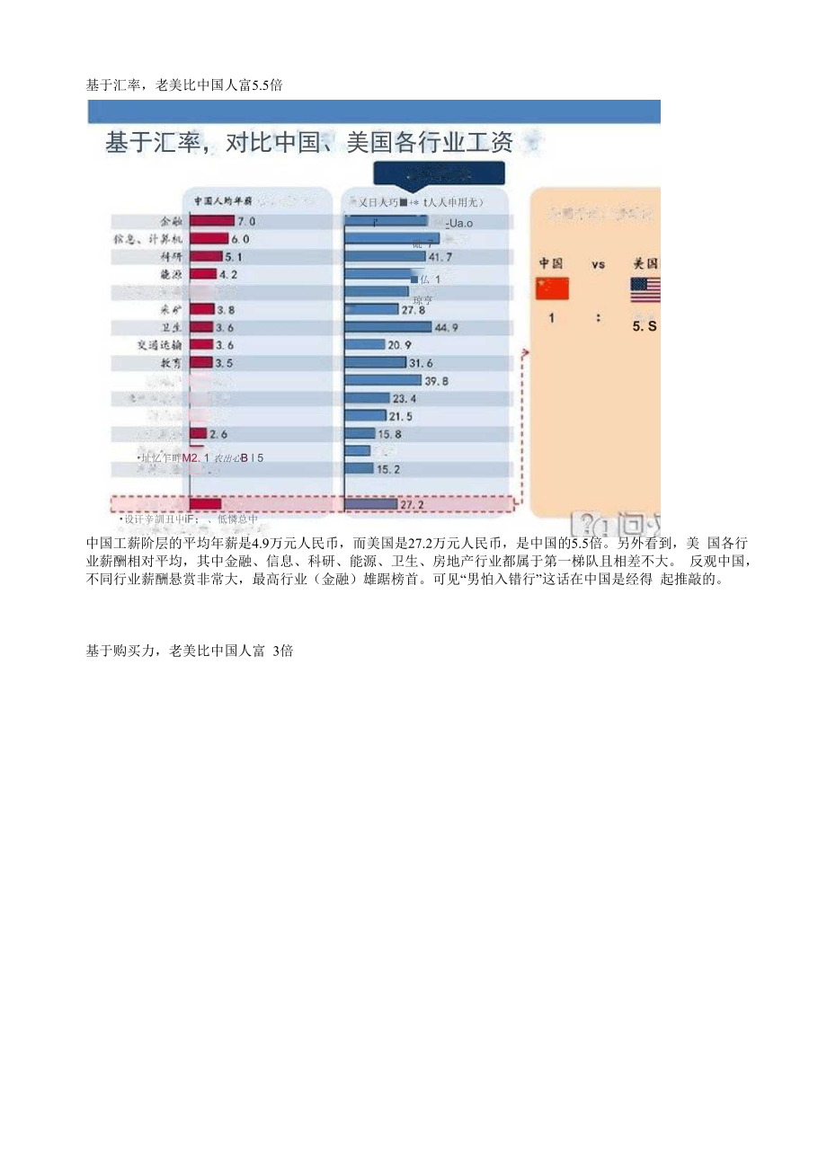 中美收入比较20126_第1页