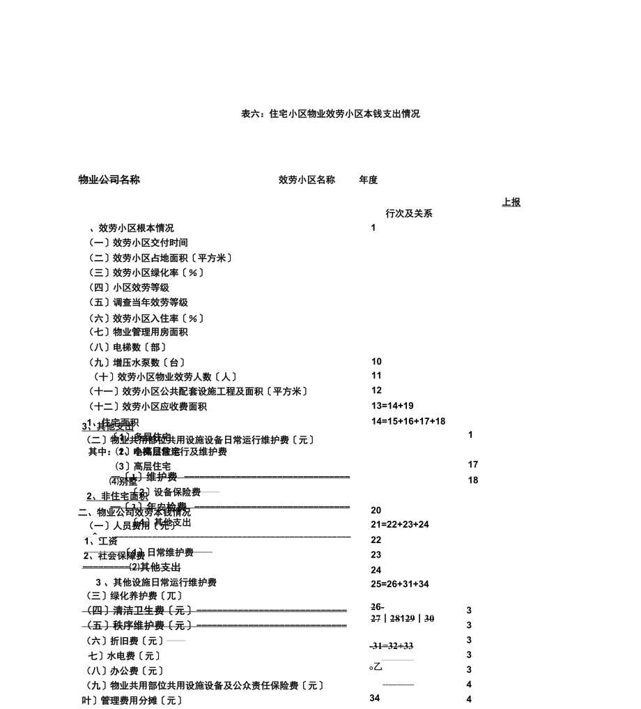 物业公司项目成本核算分析表_第1页