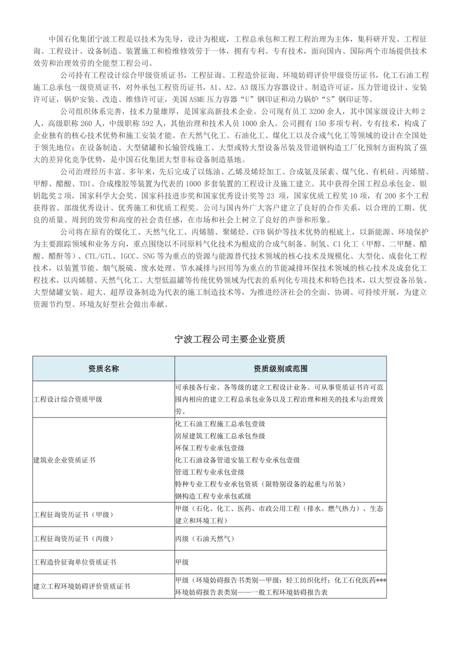 2022年中国石化集团宁波工程有限公司_第1页