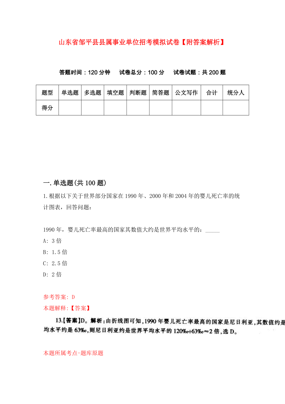 山东省邹平县县属事业单位招考模拟试卷【附答案解析】{1}_第1页