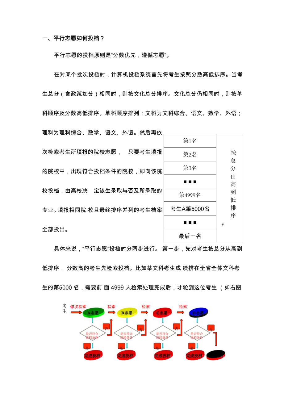 平行志愿解疑_第1页