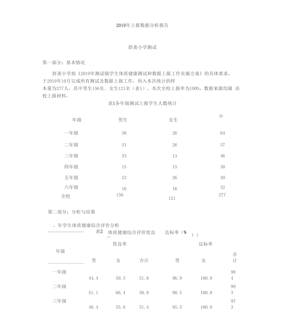 学生体质健康测试和数据上报数据分析_第1页