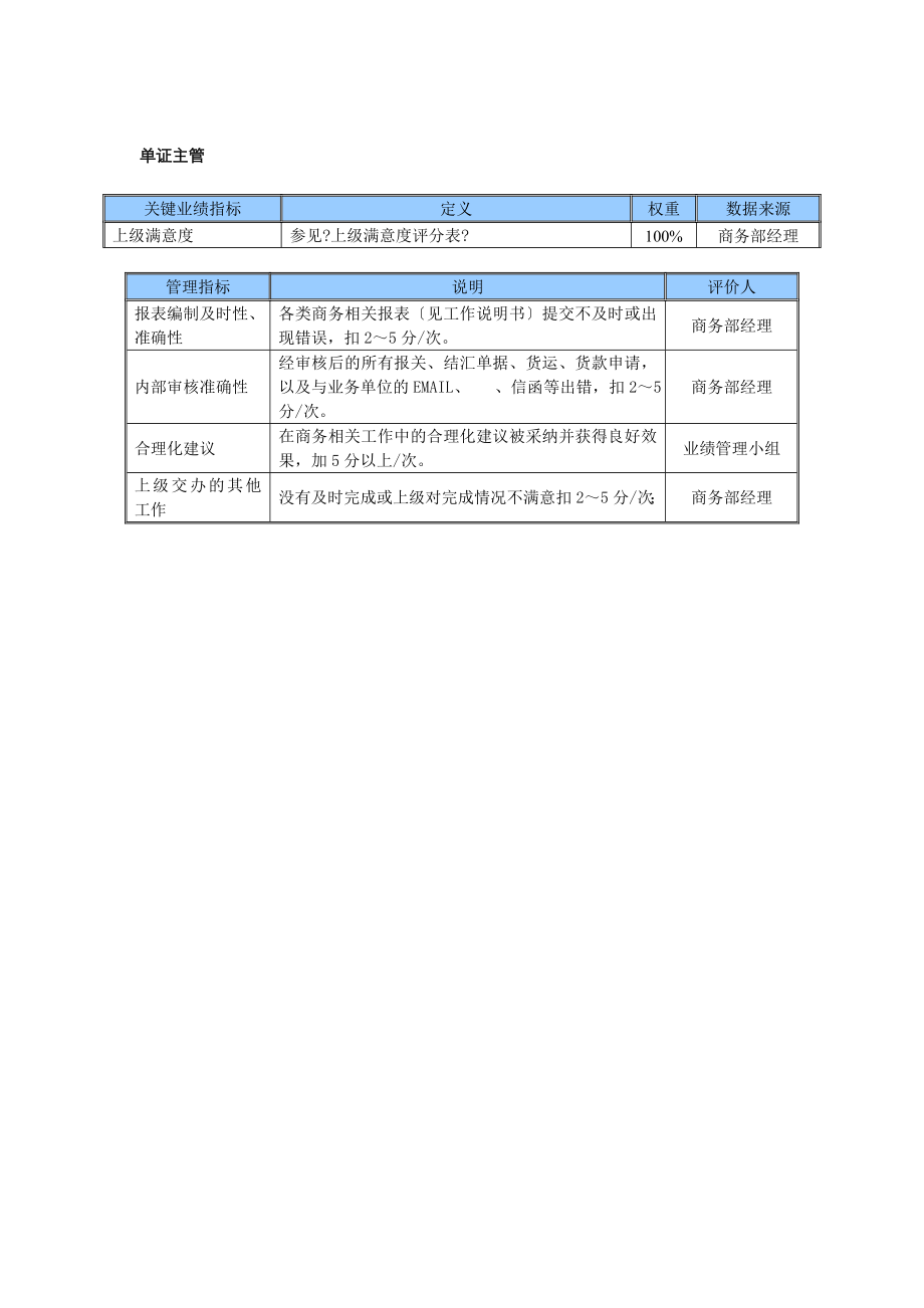 某中型制造业单证主管岗位KPI绩效考核指标_第1页