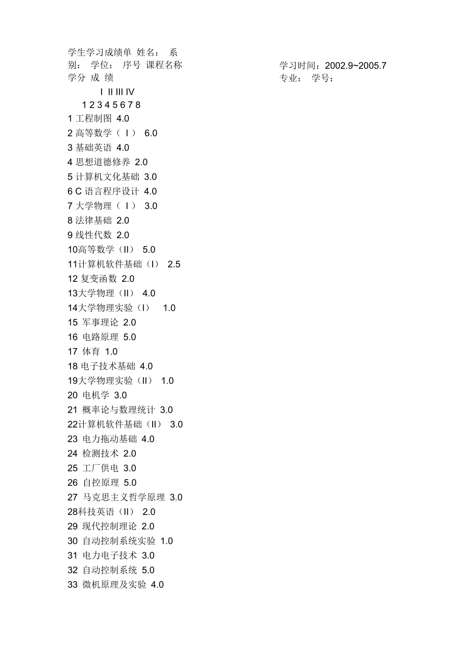 学生学习成绩单 英文版_第1页