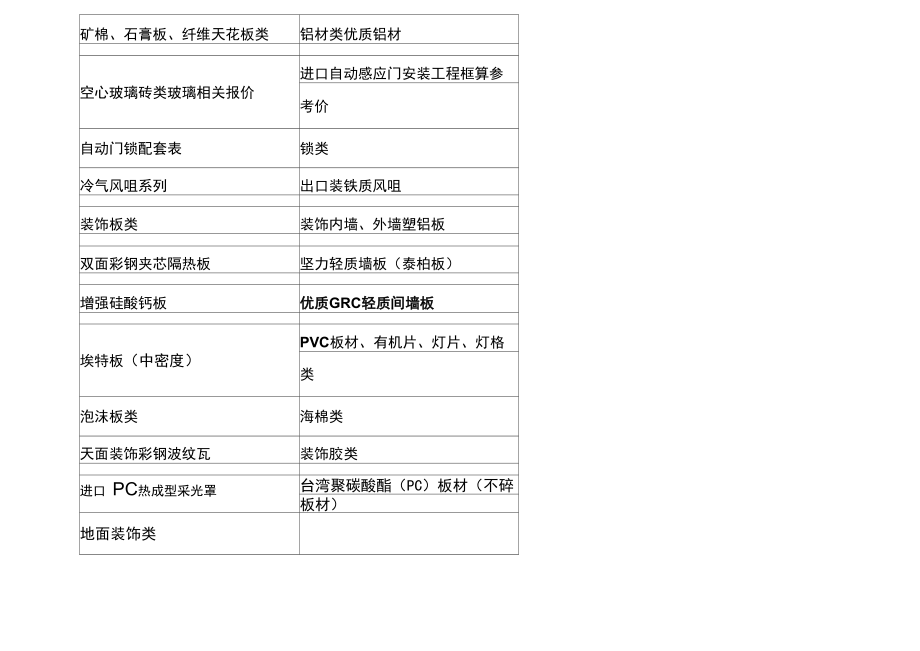 常规材料报价表_第1页