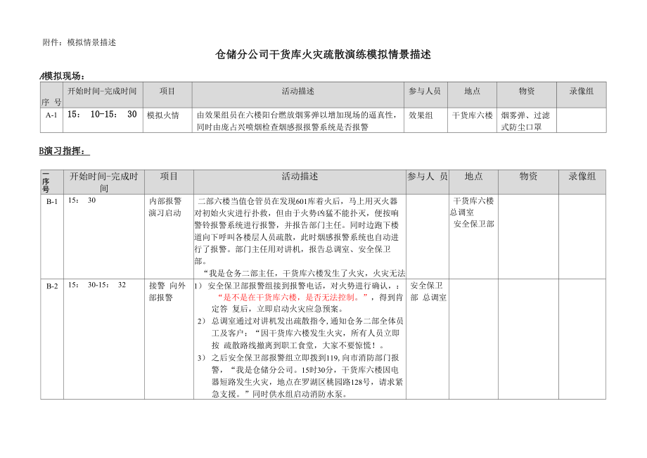 干货库火灾疏散演练方案模拟情景描述汇编_第1页