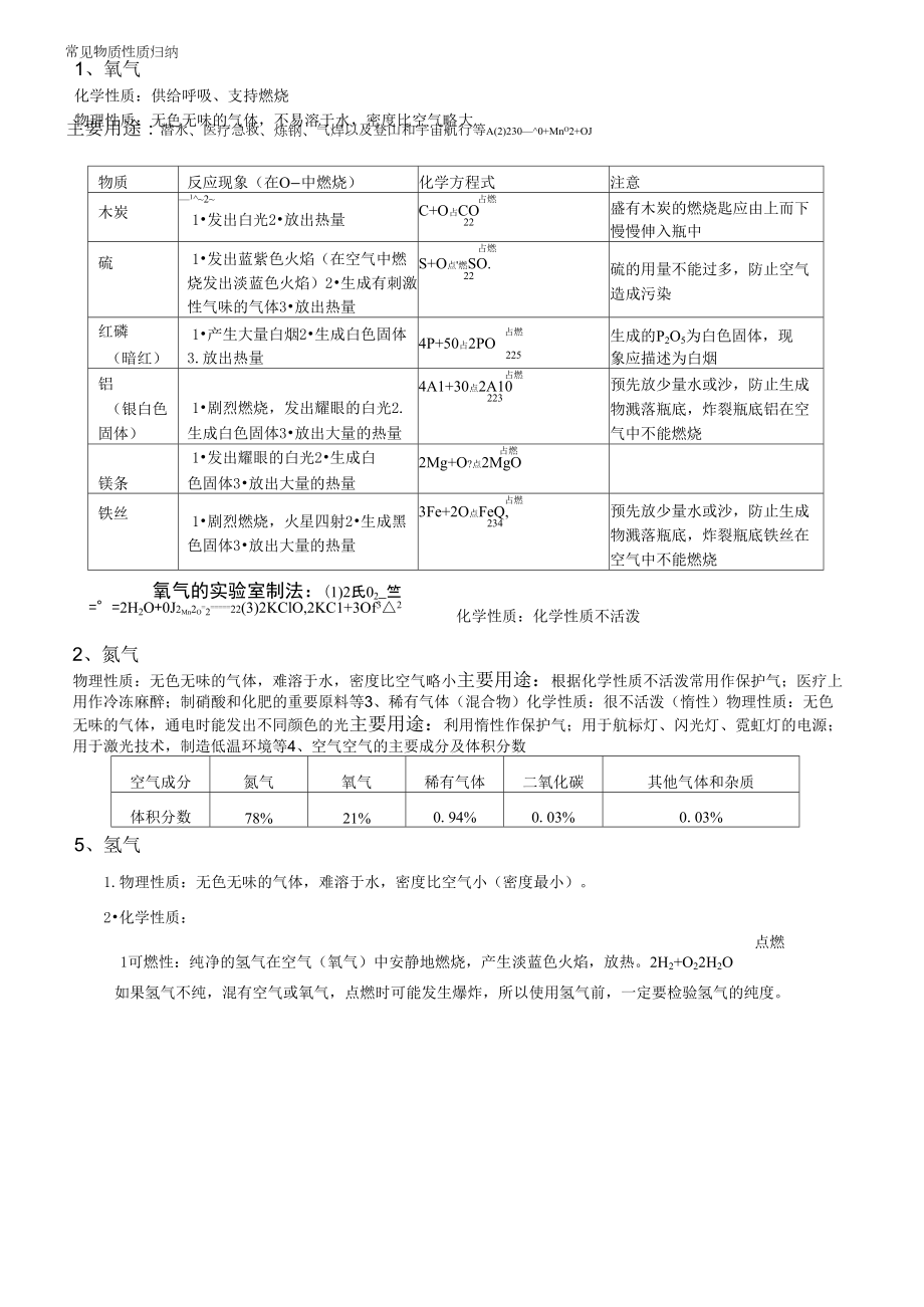 常见物质性质归纳_第1页