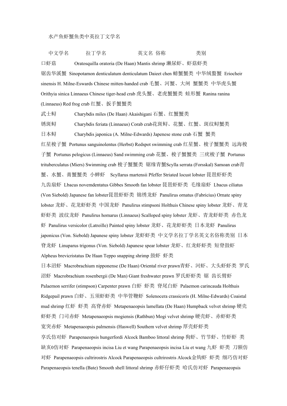 水产鱼虾蟹鱼类中英拉丁文学名_第1页