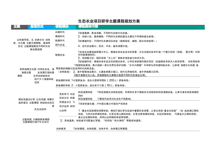 生态农业项目研学主题课程规划方案_第1页