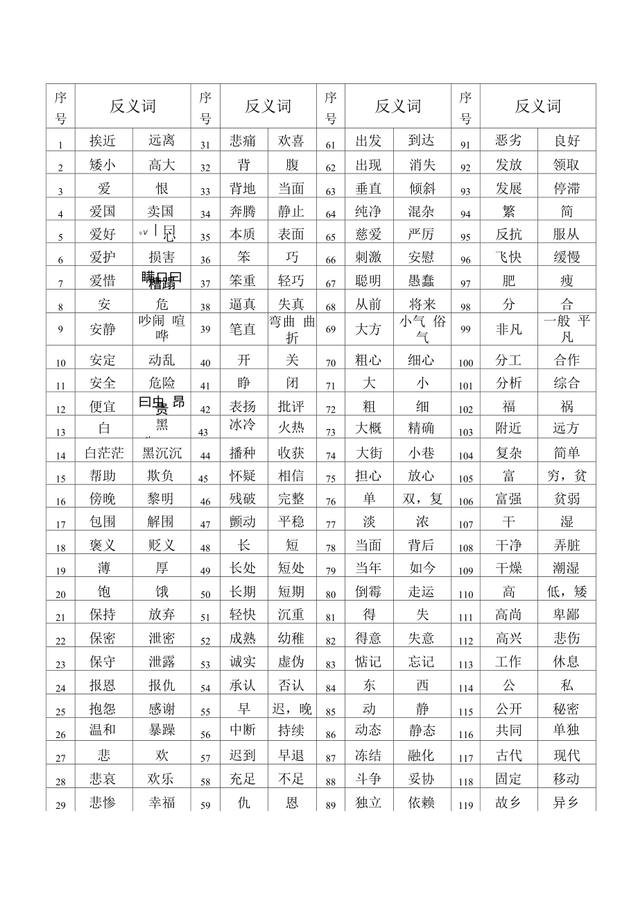 汉 语 常 用 反 义 词 表_第1页