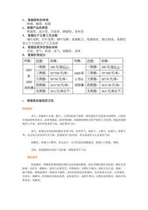 卷烟原料的种类11