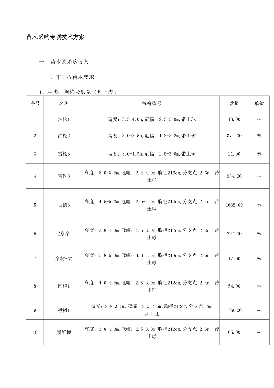 苗木采购专项技术方案_第1页