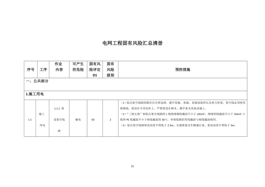 电网工程风险_第1页