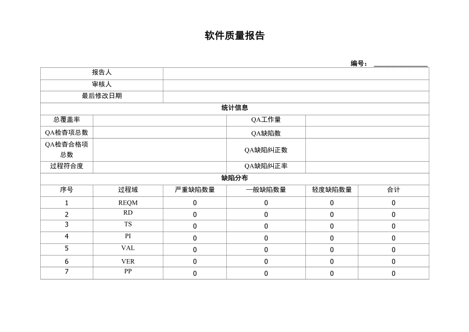 软件质量报告模板_第1页