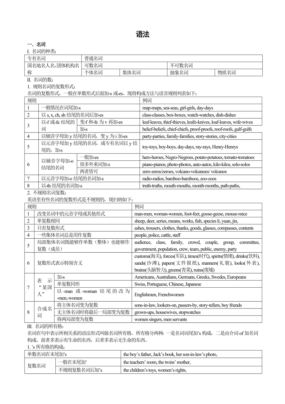 高考英语常用语法图解_第1页