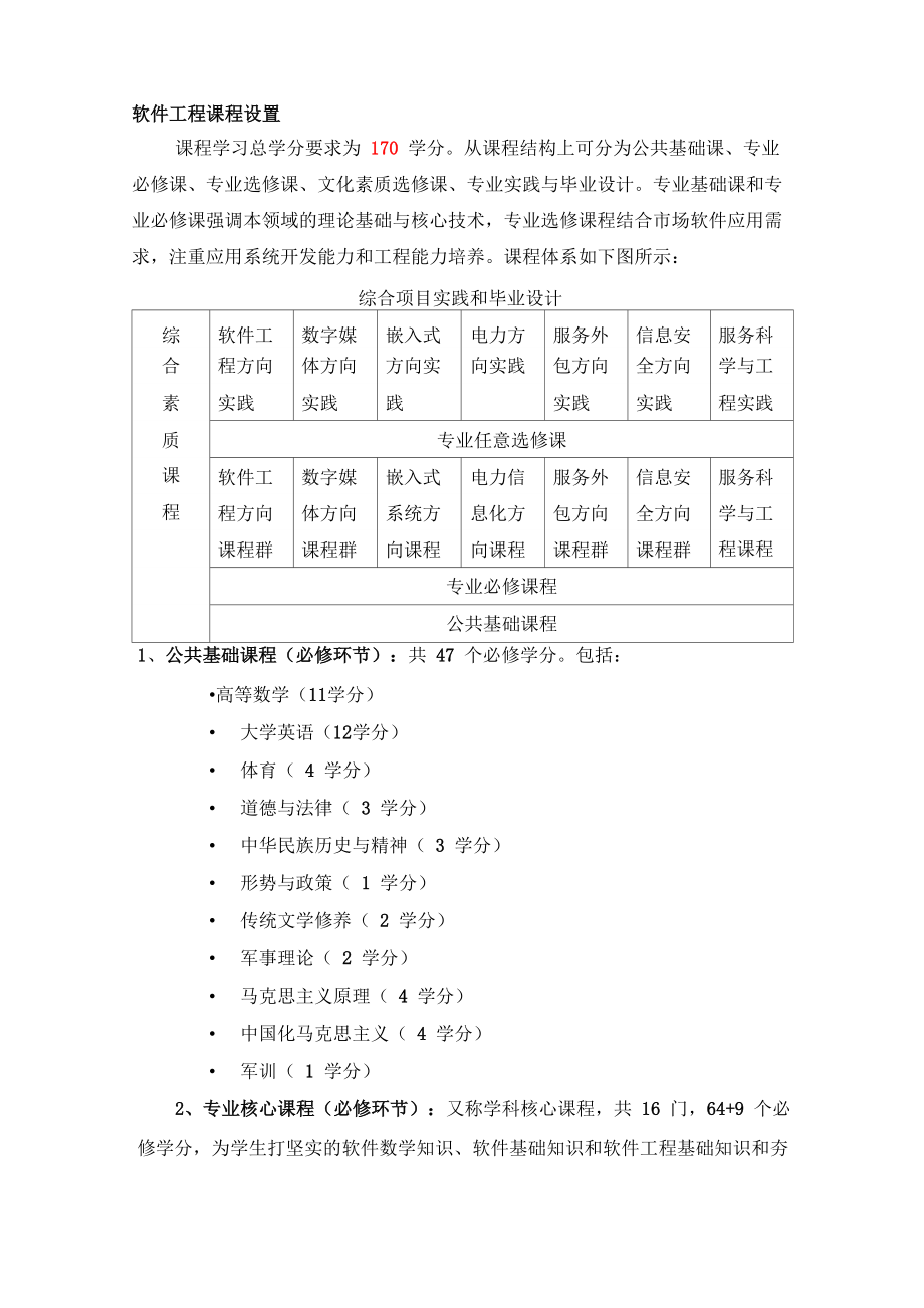 软件工程课程设置(参考资料)_第1页