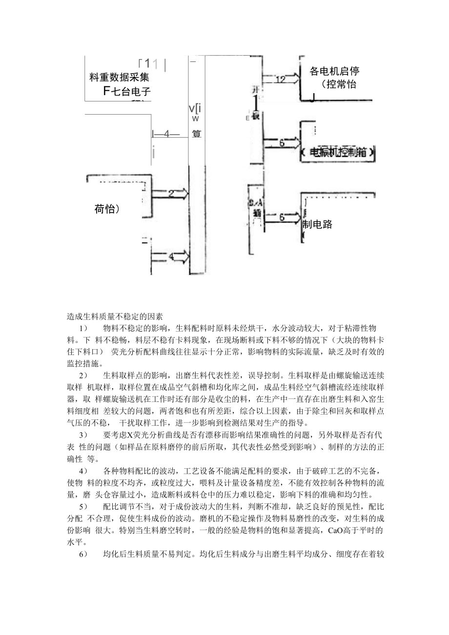 造成生料不稳定的原因及维护生料措施稳定的_第1页