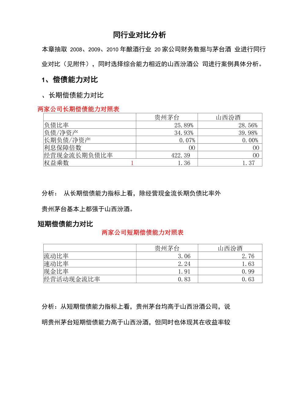 同行业对比分析_第1页