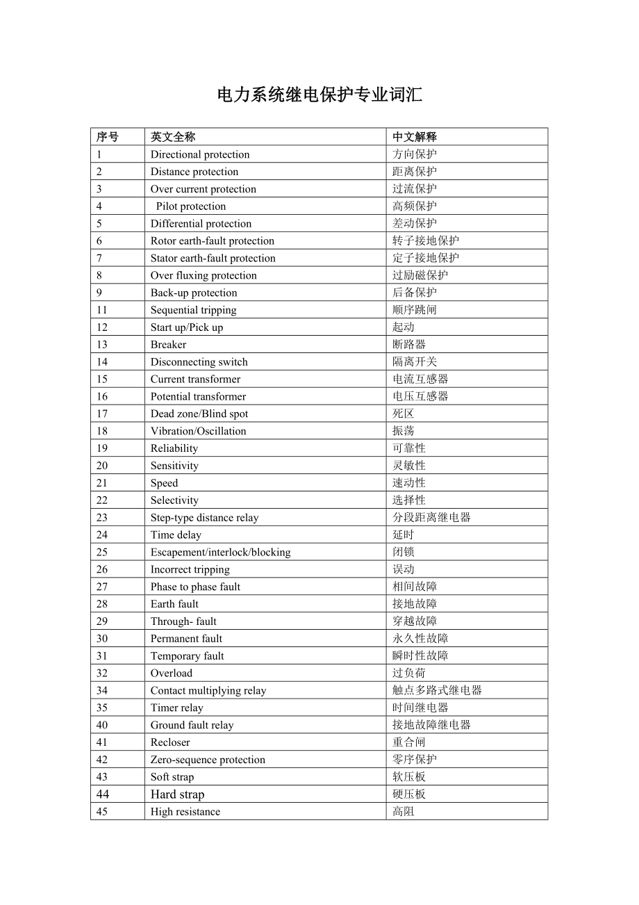 电力继电保护专业词汇_第1页