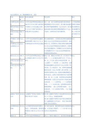 法定最低注册限额