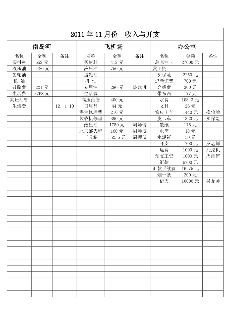 2011年11月份收入与开支_第1页