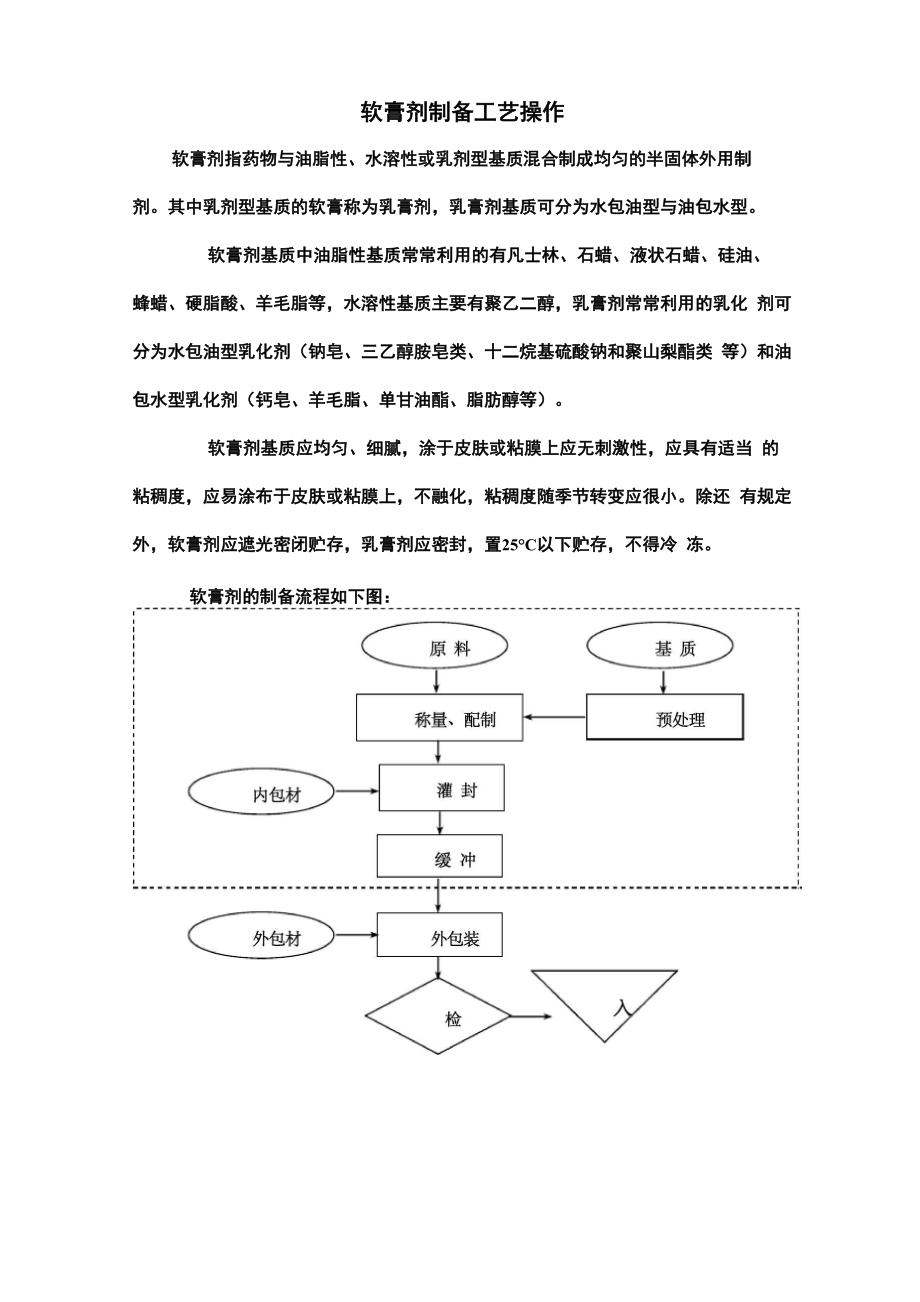 软膏剂工艺流程及设备_第1页