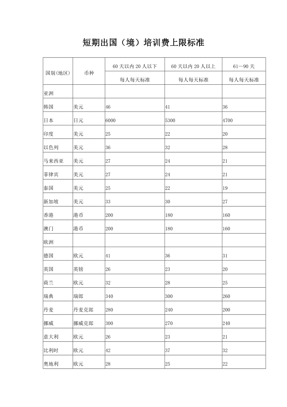 短期出国(境)费上限标准_第1页