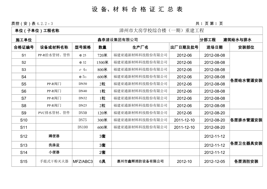 设备、材料合格证汇总表_第1页