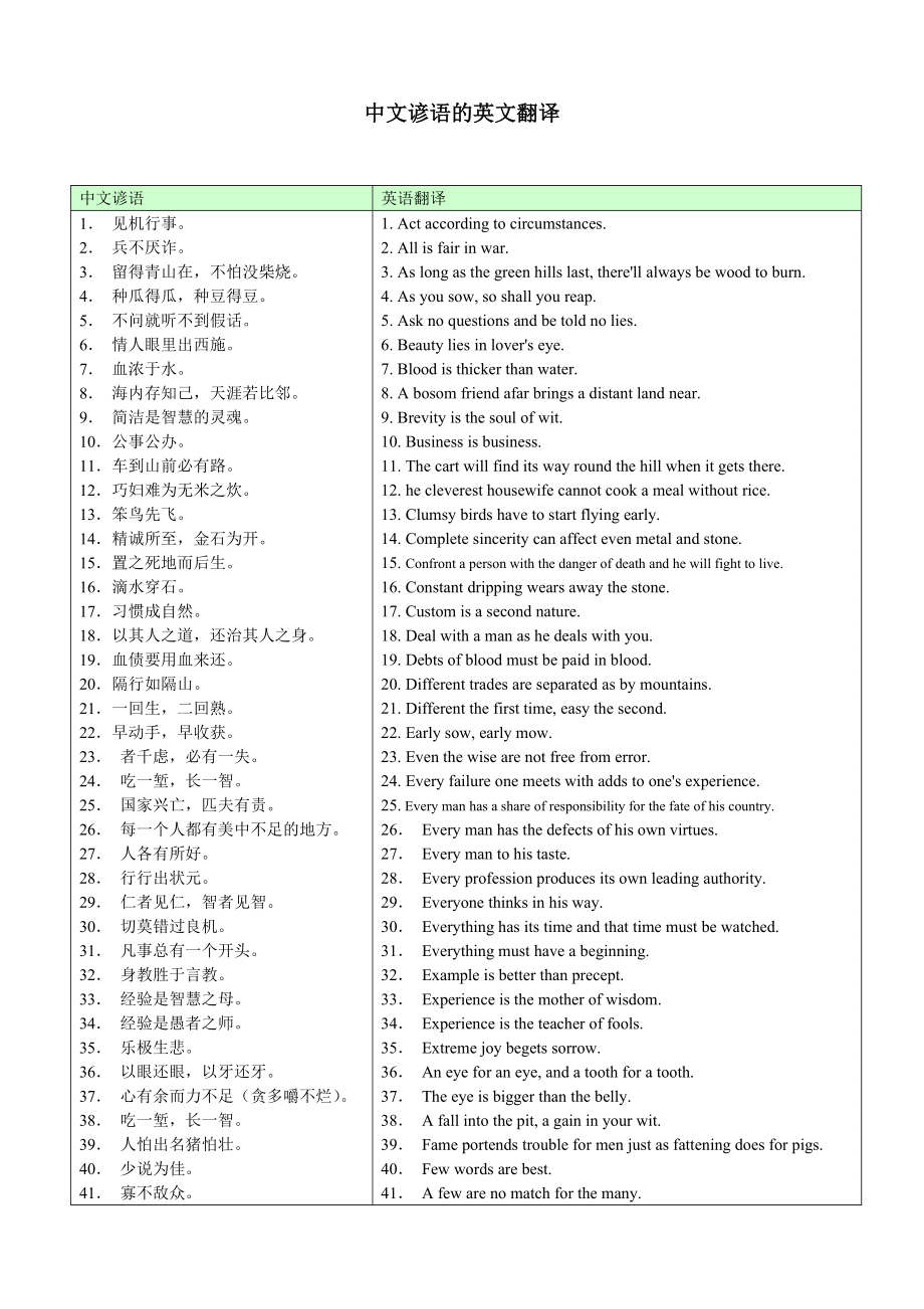 中文谚语的英文翻译集锦_第1页
