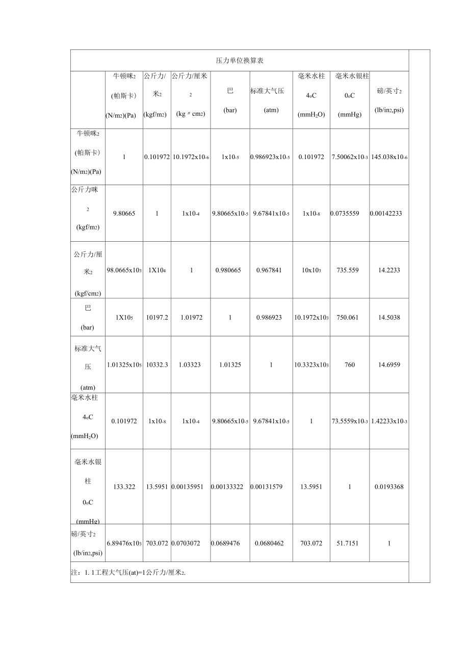 液压软管单位换算表_第1页