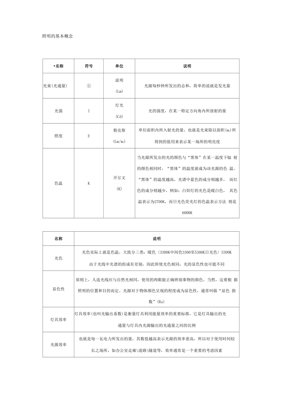 照明的基本概念_第1页