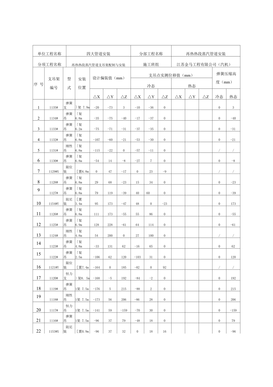 热段管道支吊架安装调整记录_第1页