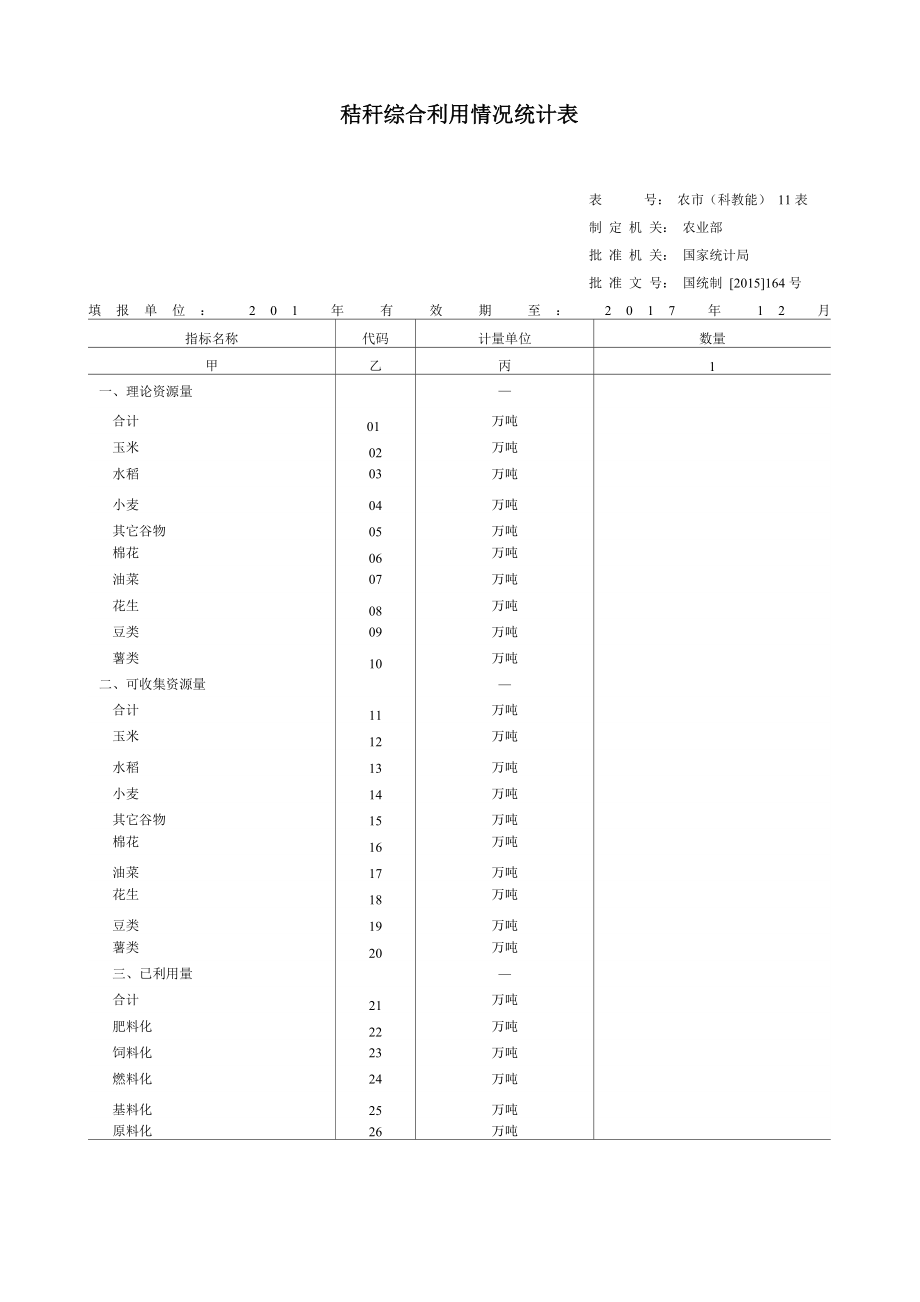 秸秆综合利用情况统计表_第1页