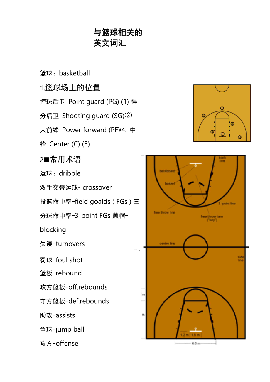 篮球英文专业术语_第1页