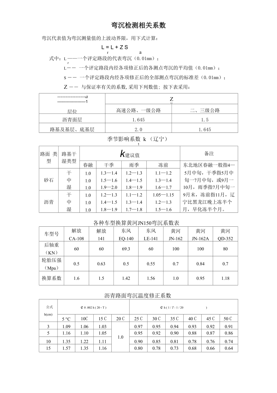 弯沉检测相关系数_第1页