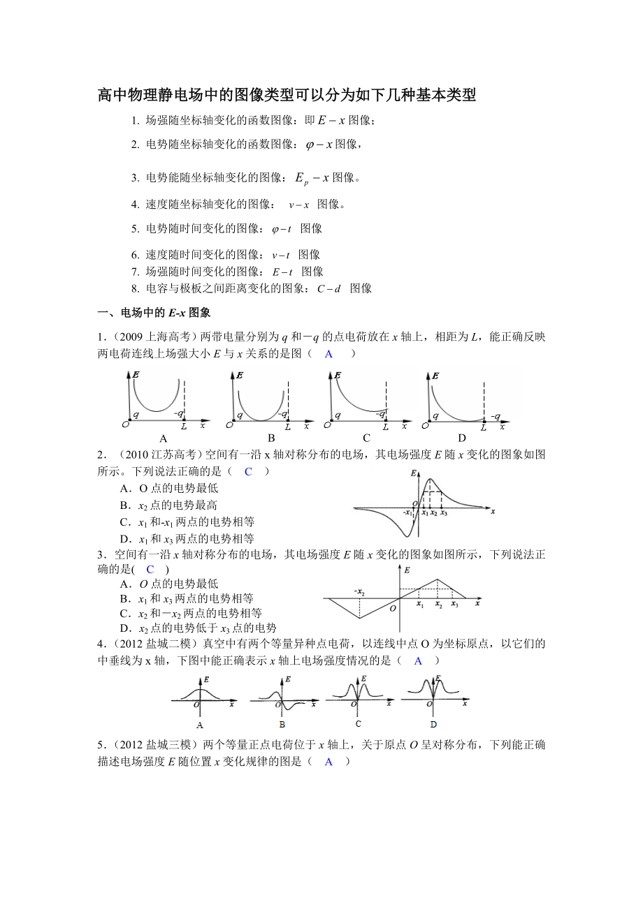 电场图像问题_第1页