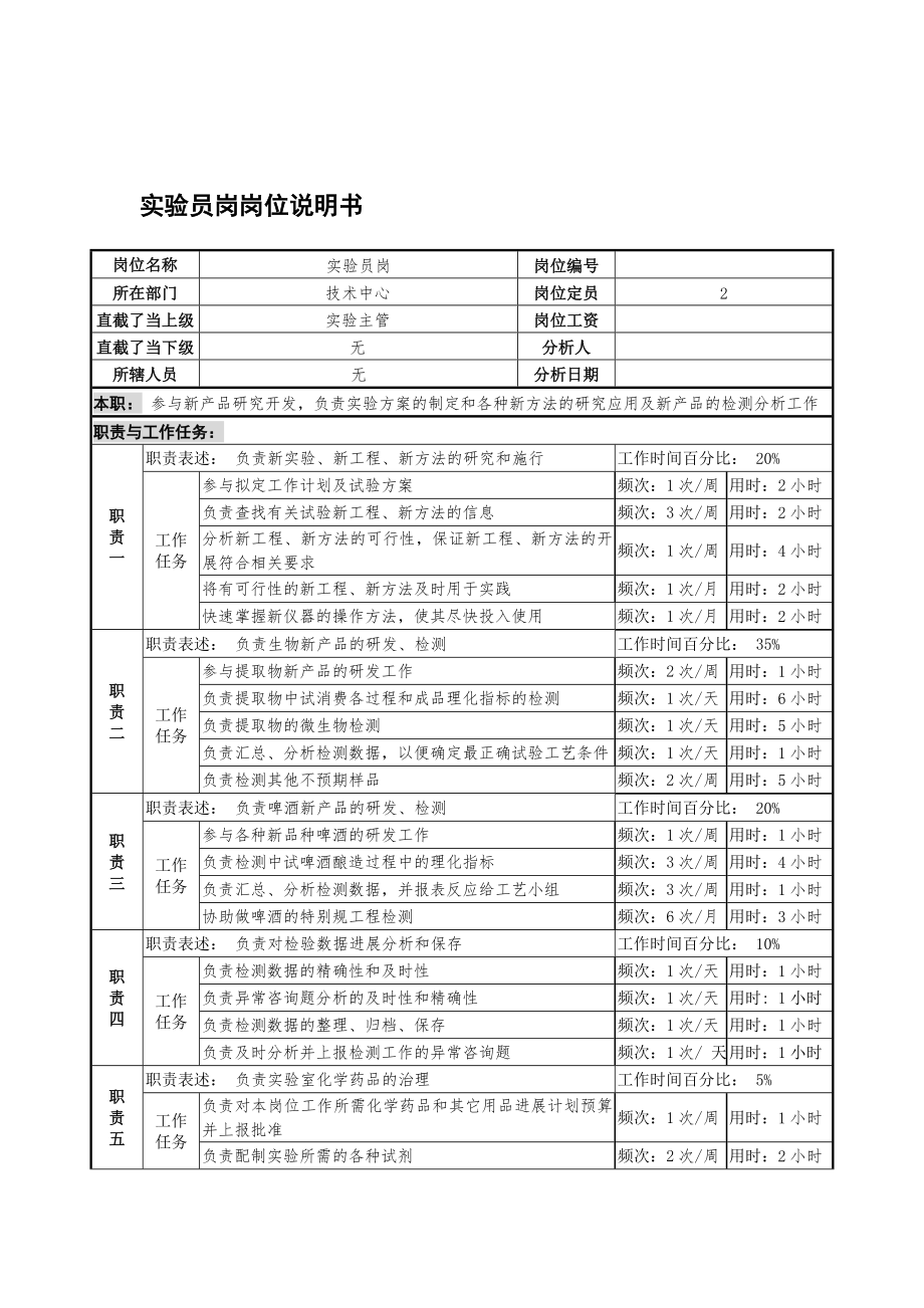 2022年实验员岗岗位说明书_第1页