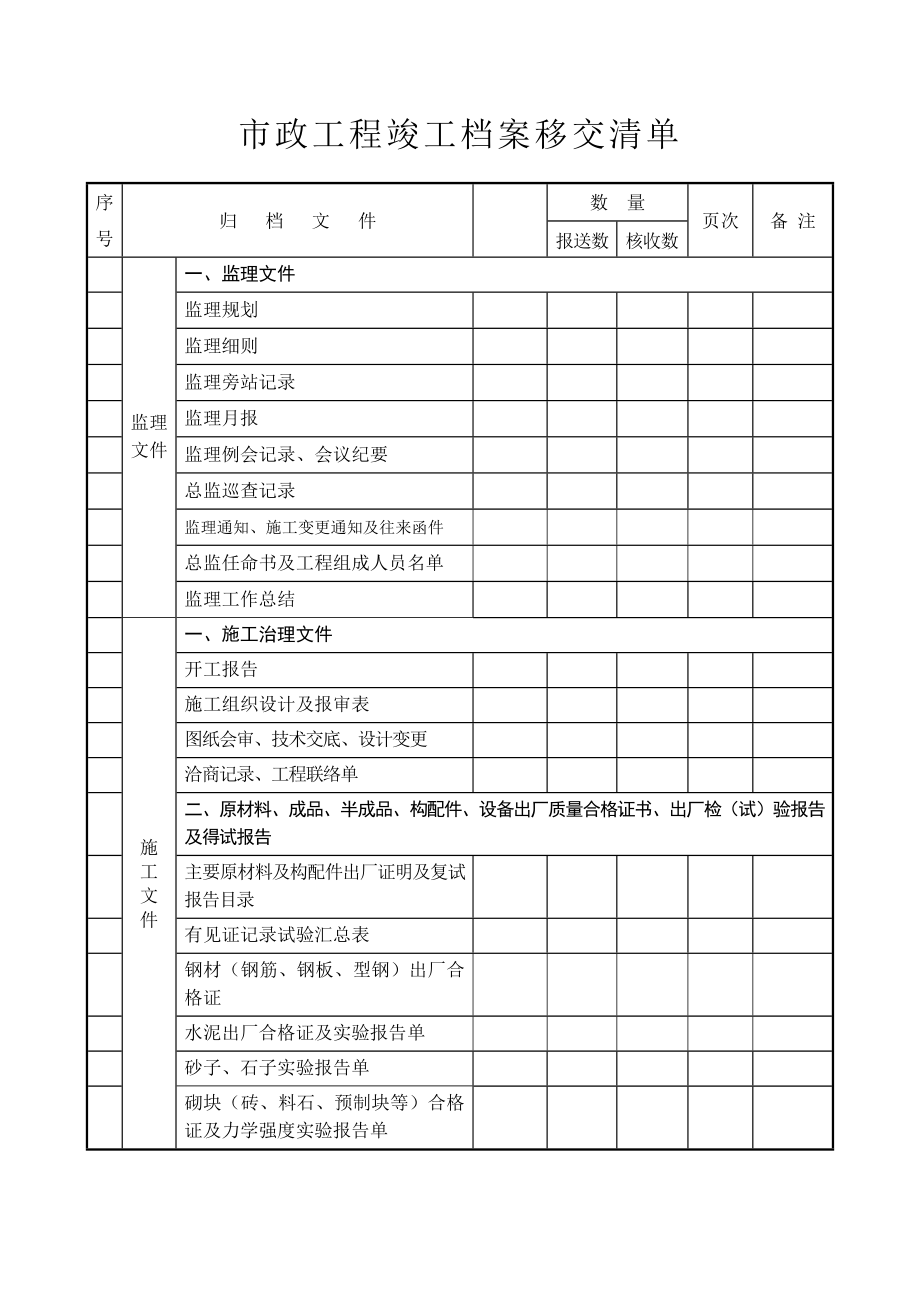 2022年市政工程竣工档案移交清单_第1页