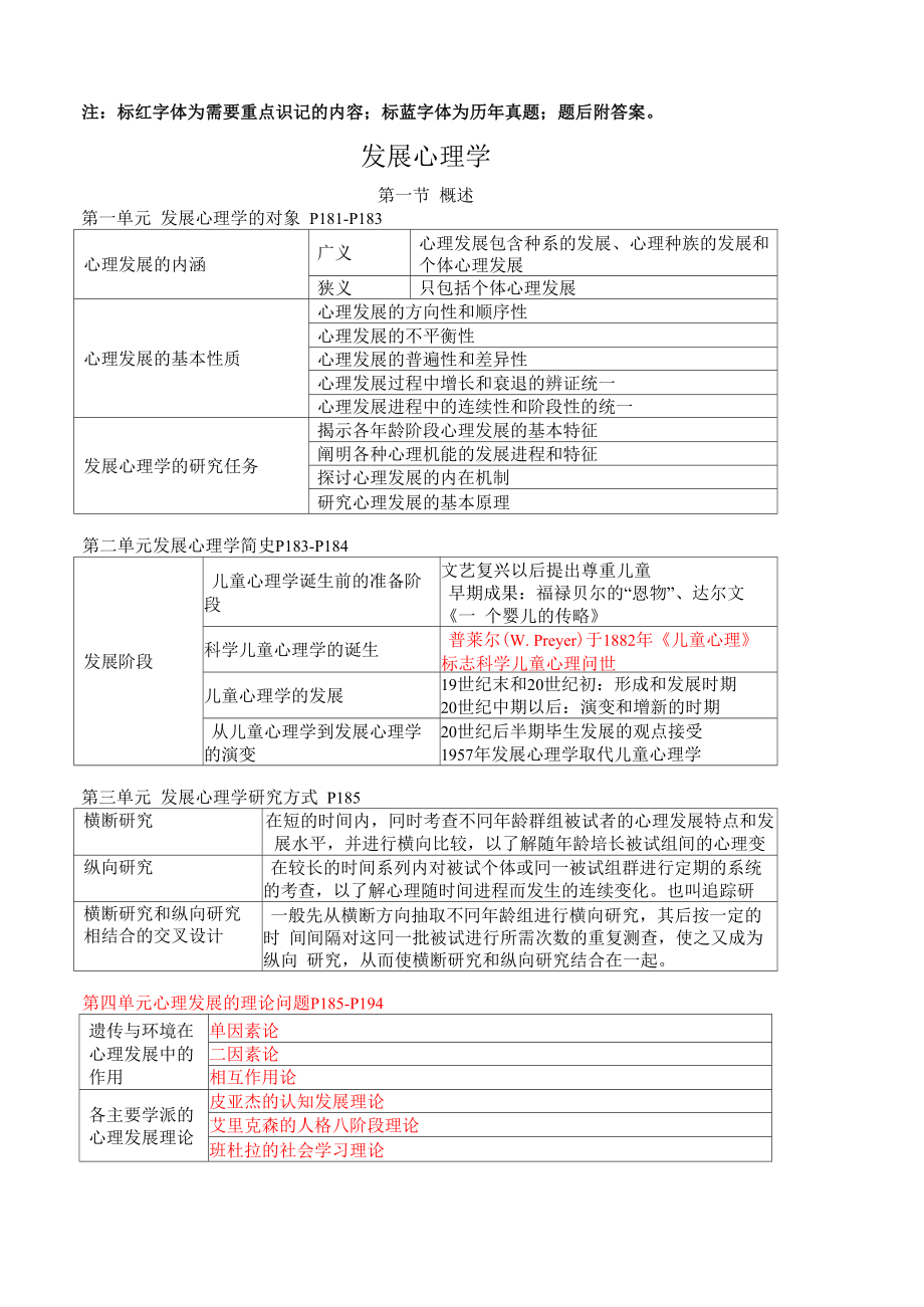 心理咨询师考试 发展心理学知识点总结_第1页