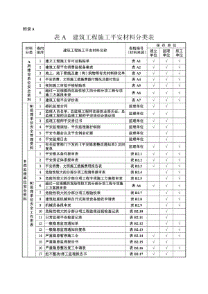 2022年建筑工程施工安全资料管理规程表格部分