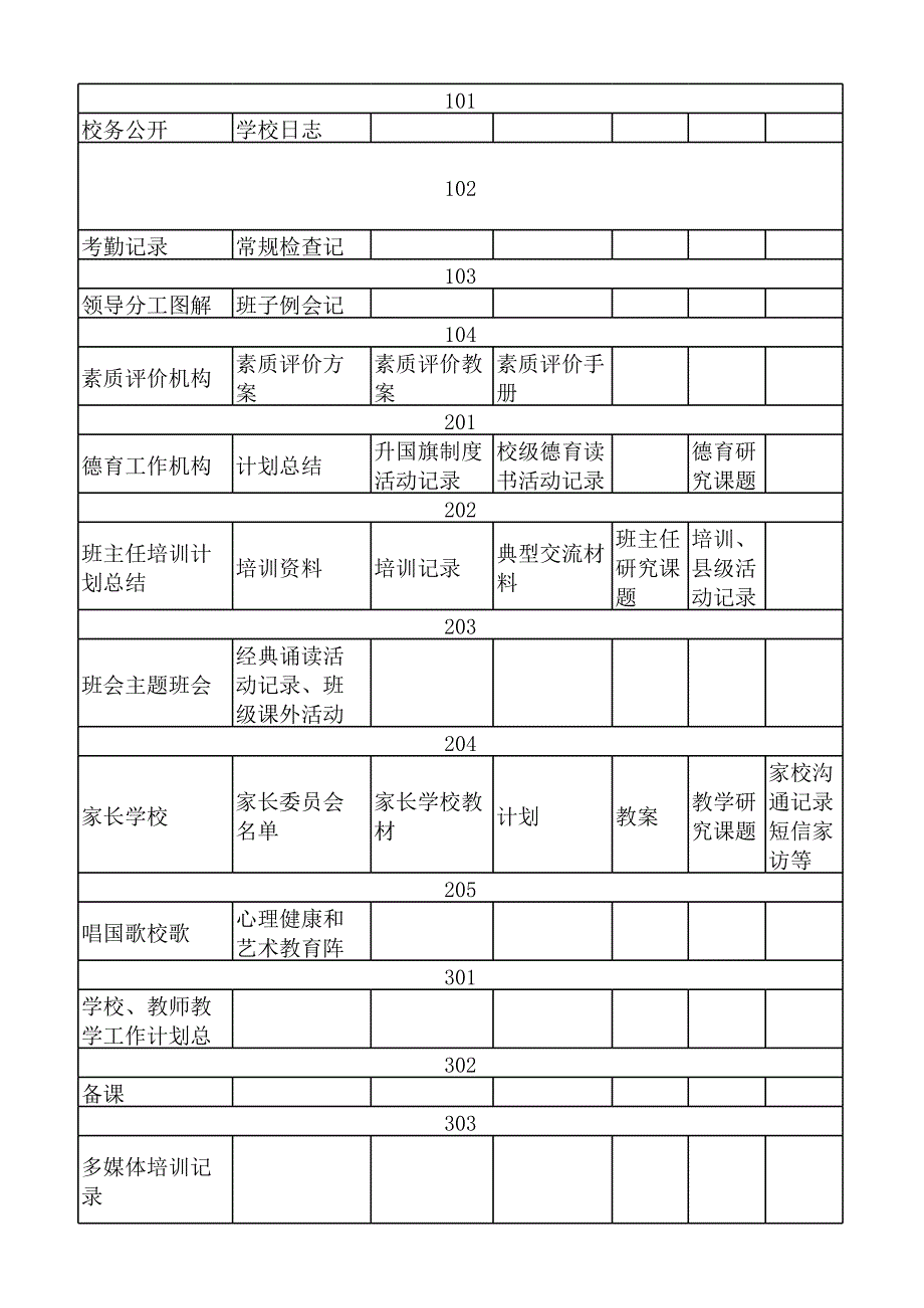 督導(dǎo)評(píng)估材料準(zhǔn)備_第1頁(yè)