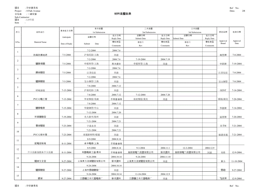 圖紙、材料呈審表_第1頁