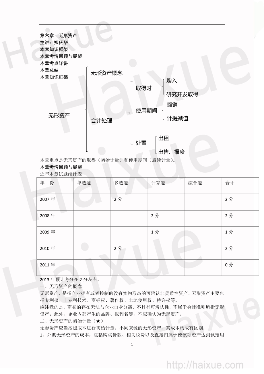 CPA 会计 郑庆华 基础班 第6章_第1页