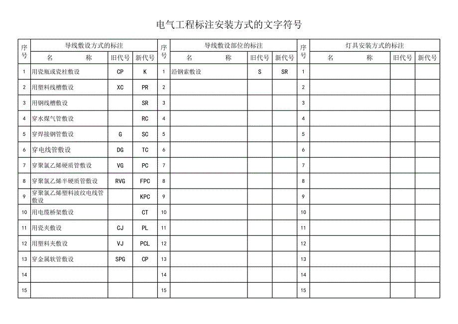 專業(yè)主要材料價(jià)格表_第1頁(yè)