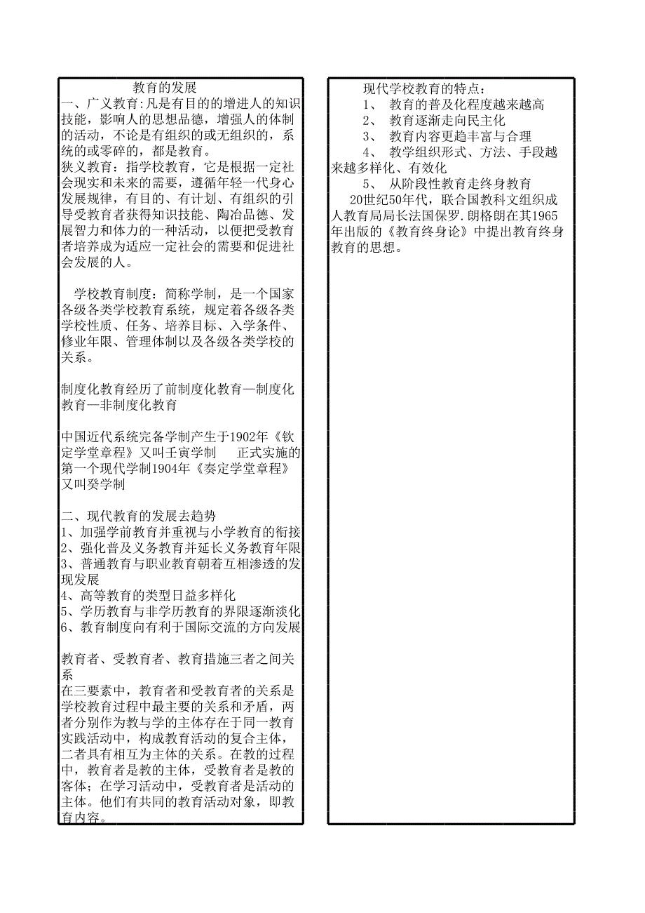 教育學(xué)復(fù)習(xí)材料_第1頁